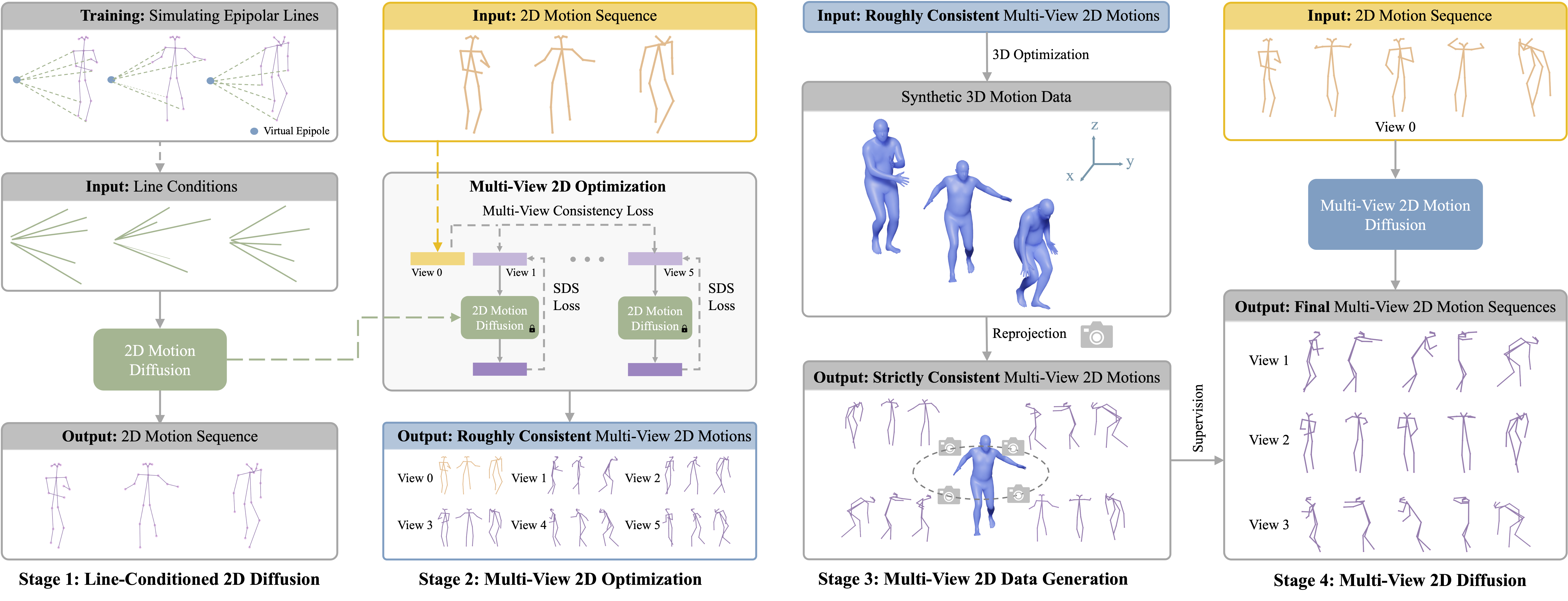 MVLift Method Overview.